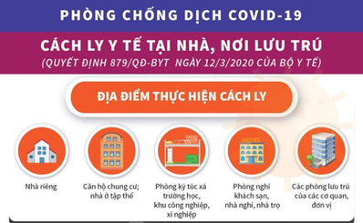 Phòng chống dịch COVID-19 cách ly y tế tại nhà, nơi lưu trú